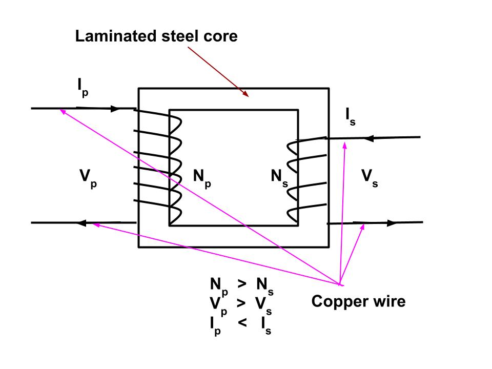 Step-down Transformer